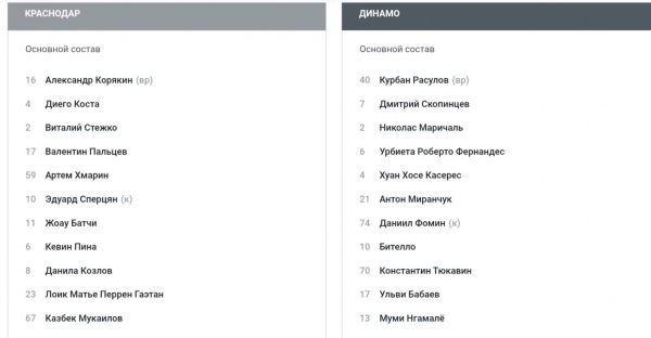 «Краснодар» и «Динамо» объявили стартовые составы на кубковый матч